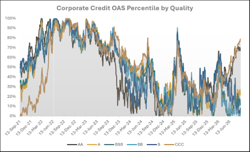 Source: Barclays